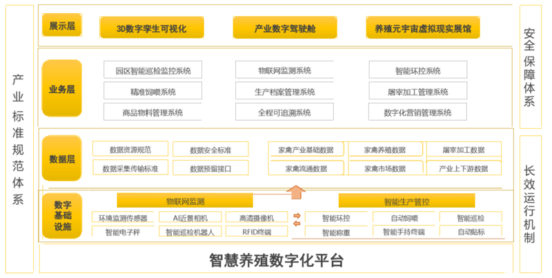智慧养殖解决方案