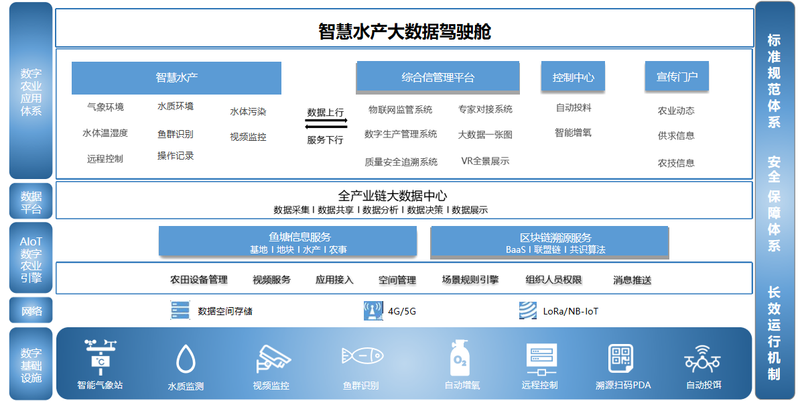 智慧水产解决方案