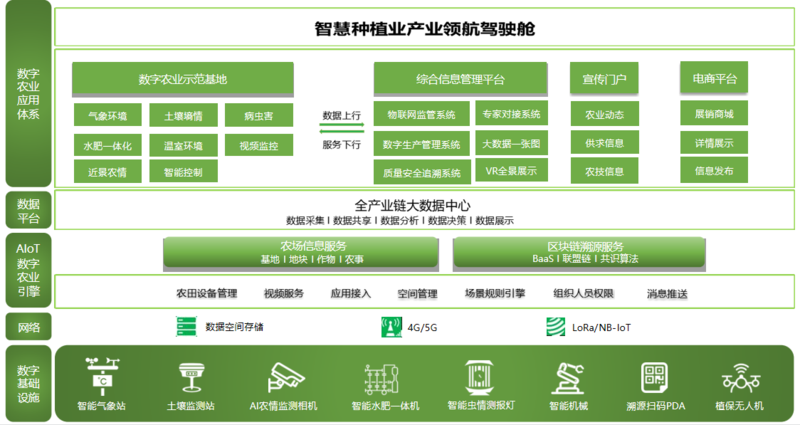 智慧种植解决方案